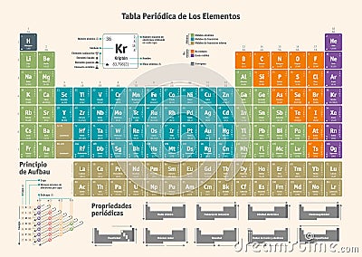 Periodic Table of the Chemical Elements - spanish version Stock Photo