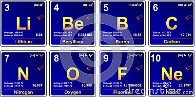 Periodic table, period 2 Stock Photo