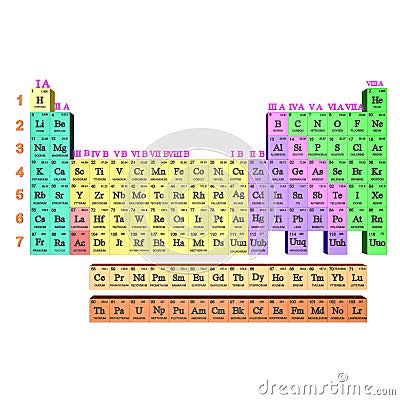 periodic elements vector table of chemical Illustration 50032910 Stock Image:  Table  Periodic