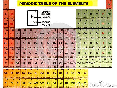 Periodic Table with title Stock Photo