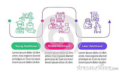 Periods of adulthood vector infographic template Vector Illustration