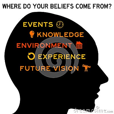 Personal beliefs mind Stock Photo