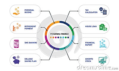 Personal Finance Infographics design. Timeline concept include personal income, personal loan, retirement payment icons. Can be Stock Photo