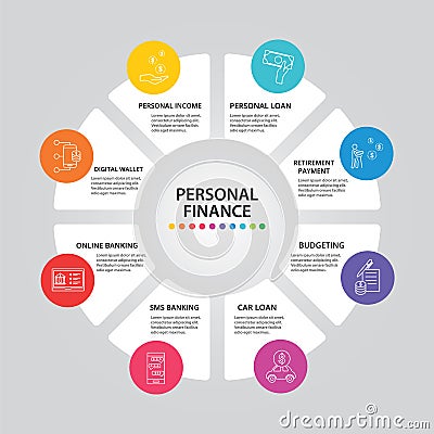 Personal Finance Infographics vector design. Timeline concept include personal income, personal loan, retirement payment icons. Stock Photo