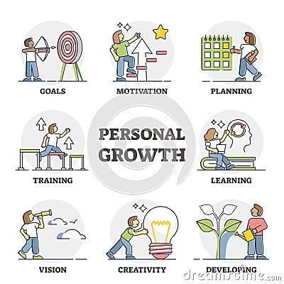 Personal growth as self improvement and development progress outline set Vector Illustration