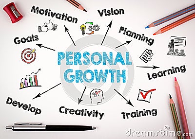 Personal Growth Concept. Chart with keywords and icons on white Stock Photo