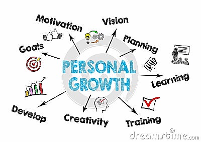 Personal Growth concept. Chart with keywords and icons on white Stock Photo