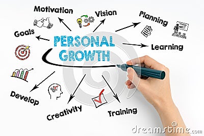 Personal Growth concept. Chart with keywords and icons on white Stock Photo