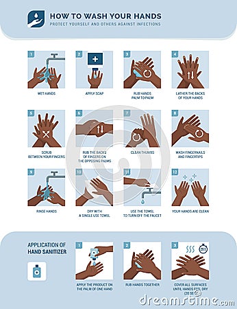 How to wash your hands Vector Illustration