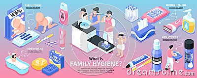 Personal Hygiene Poster Vector Illustration