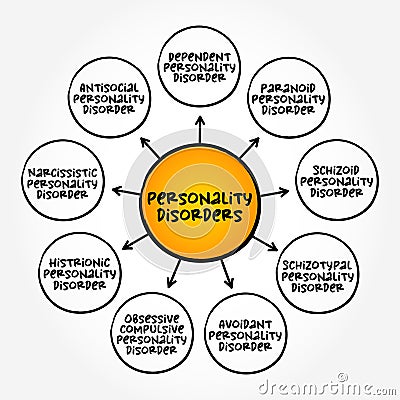 Personality Disorders - type of mental disorder in which you have a rigid and unhealthy pattern of thinking, functioning and Stock Photo