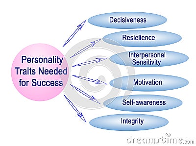 Personality Traits Needed for Success Stock Photo