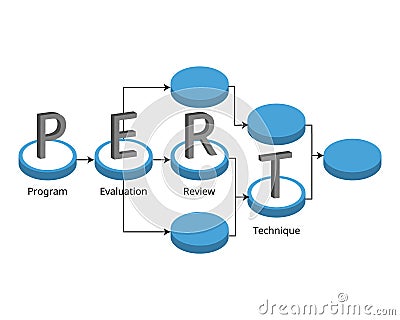 PERT chart or PERT diagram is a tool used to schedule, organize, and map out tasks within a project. Vector Illustration