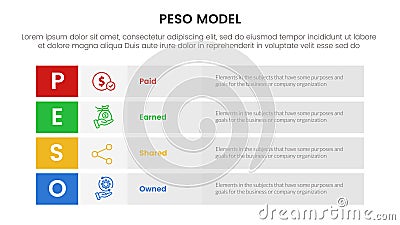 PESO Model strategic framework infographic 4 point stage template with long box rectangle box stack for slide presentation Stock Photo
