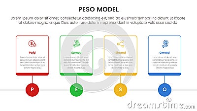 PESO Model strategic framework infographic 4 point stage template with outline table box and circle line point for slide Stock Photo
