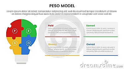 PESO Model strategic framework infographic 4 point stage template with puzzle jigsaw shape lightbulb for slide presentation Stock Photo