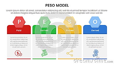 PESO Model strategic framework infographic 4 point stage template with table box with hexagon header for slide presentation Stock Photo