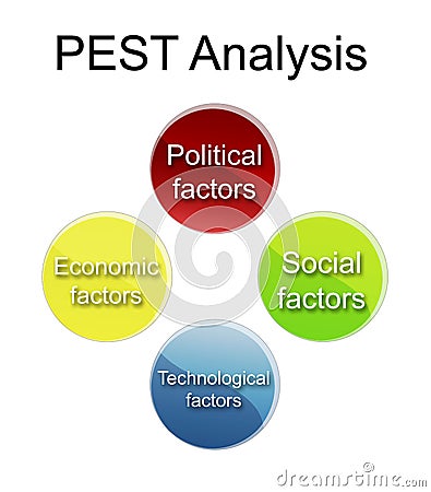 PEST Analysis Stock Photo