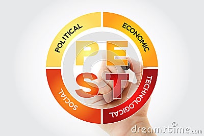 PEST Political, Economic, Social, Technological Business concept with marker Stock Photo