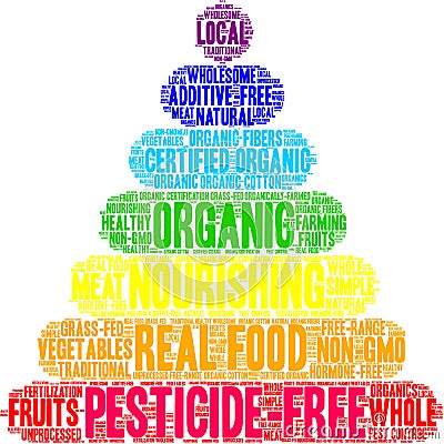 Pesticide Free Word Cloud Vector Illustration
