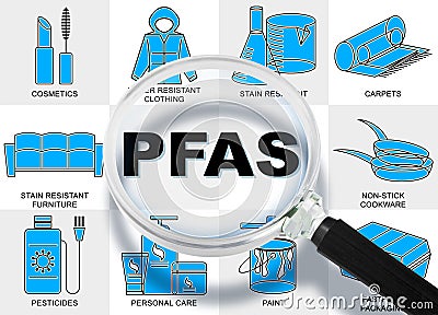 PFAS, PFOS and PFOA dangerous synthetic substances used in products and materials Stock Photo