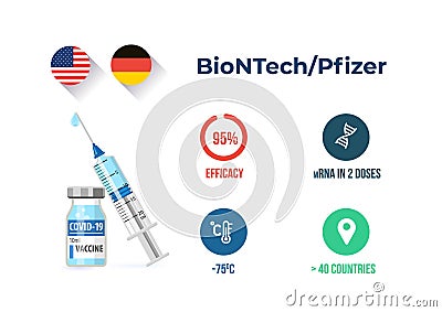 Pfizer biontech covid-19 vaccine efficacy infographics Vector Illustration