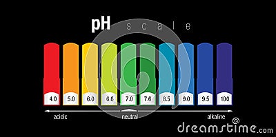 pH scale Stock Photo