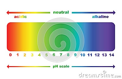 PH scale value , isolated . Vector Illustration