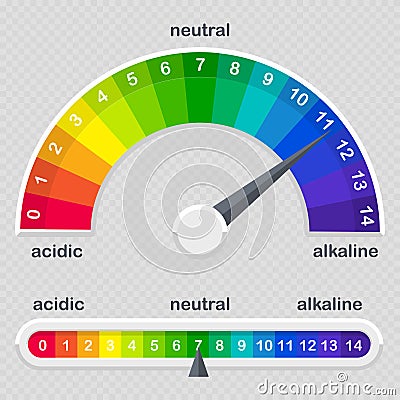 PH value scale meter for acid and alkaline solutions Vector Illustration