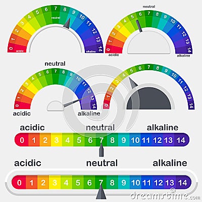 PH value scale meter for acid and alkaline solutions vector set Vector Illustration