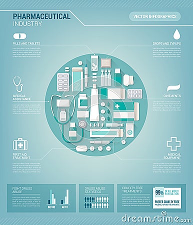 Pharmaceutical industry infographics Vector Illustration