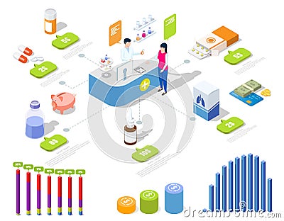 Pharmacy infographic with doctor pharmacist serving customer at counter, medical supplies, vector isometric illustration Vector Illustration