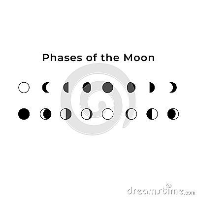 Phases of the Moon illustration. Vector Illustration