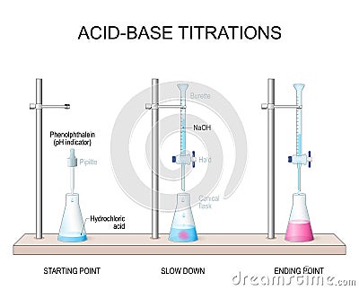 Phenolphthalein indicator in acid-base titration Vector Illustration