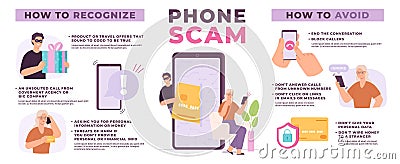 Phone call scam infographic with confused elderly woman and scammer. Financial phishing warning. Fraud signs and Vector Illustration