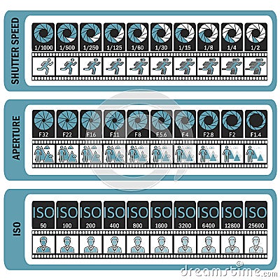 Photography manual. Camera`s cheat sheet. ISO, shutter speed, ap Cartoon Illustration