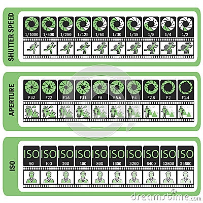 Photography manual. Camera`s cheat sheet. ISO, shutter speed, ap Cartoon Illustration