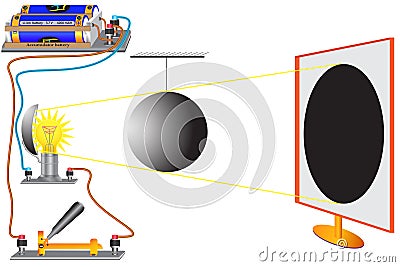 A physical experiment to study the topic is the propagation of light in space Vector Illustration