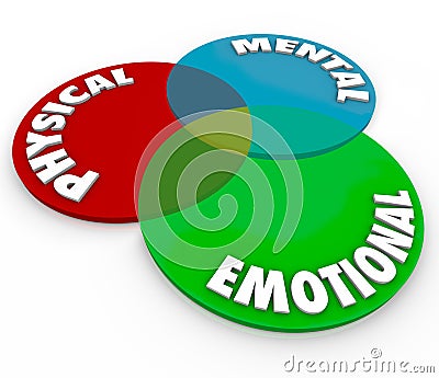 Physical Mental Emotional Well Being Health Total Mind Body Soul Stock Photo