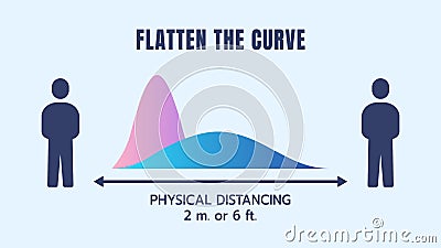 Physical or Social Distancing to Flatten the Curve of Coronavirus COVID-19 Spreading, Slow or Control Virus Infections, Curve of Vector Illustration