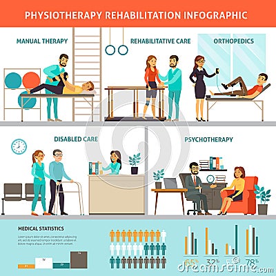 Physiotherapy And Rehabilitation Infographic Vector Illustration