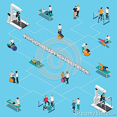 Physiotherapy Rehabilitation Isometric Flowchart Vector Illustration