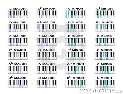 Piano Chords Vector Illustration