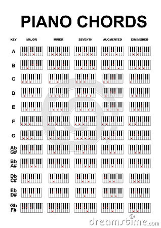 Piano Chords or piano key notes chart on white background vector Vector Illustration