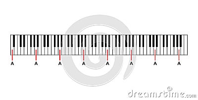 Piano Chords or piano key notes chart on white background vector Vector Illustration