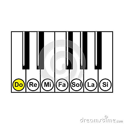 Piano Chords or piano key notes chart on white background vector Vector Illustration