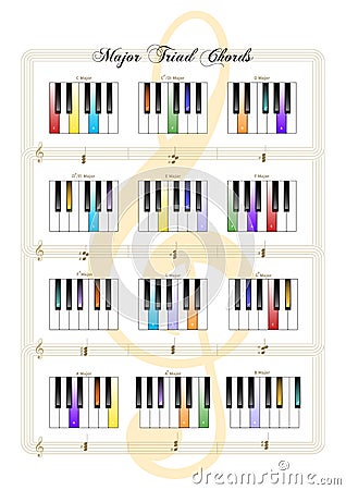 Piano Keys - Major Triad Chords Vector Illustration