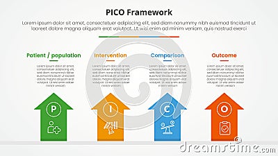 PICO framework infographic concept for slide presentation with arrows top direction with 4 point list with flat style Stock Photo