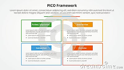PICO framework infographic concept for slide presentation with big box outline on matrix structure with 4 point list with flat Stock Photo