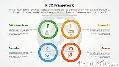 PICO framework infographic concept for slide presentation with big circle outline square structure with 4 point list with flat Stock Photo